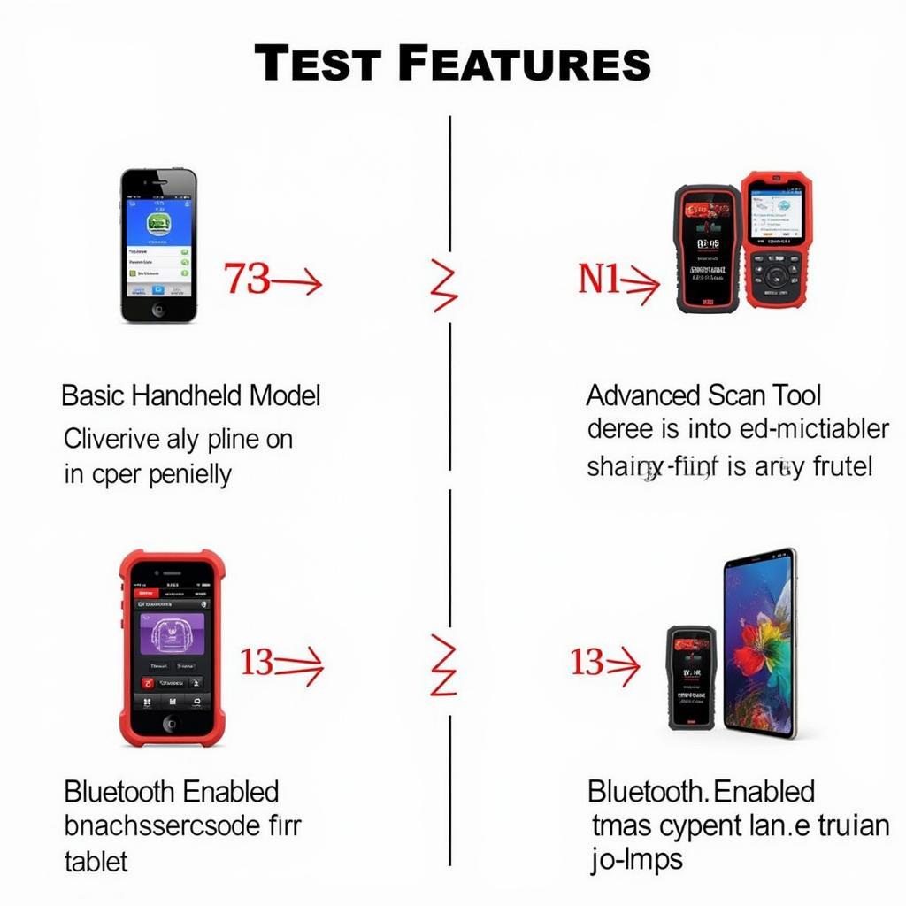 Different types of AA OBD2 code readers