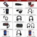 Types of All Car Diagnostic Scanners