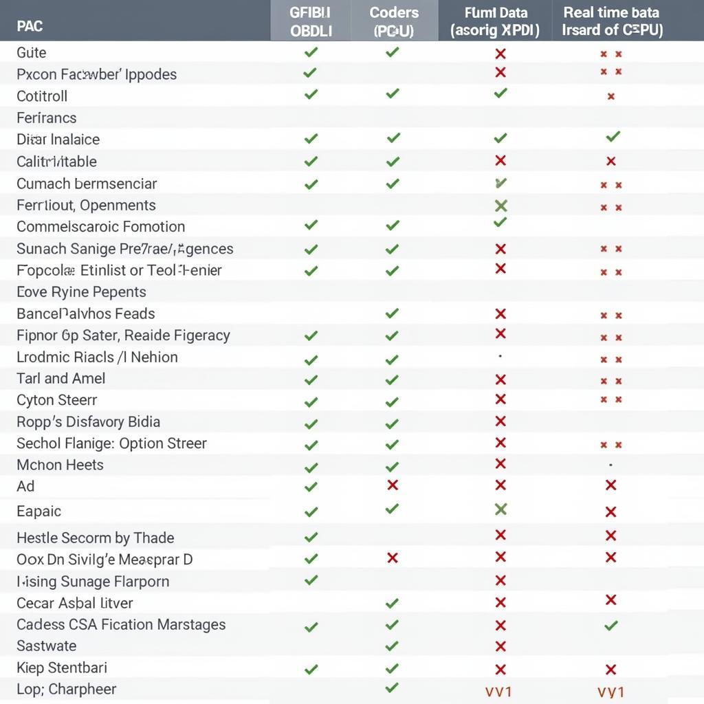 Comparing features of different car diagnostic apps