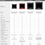 Autel Diagnostic Scanners Comparison Chart