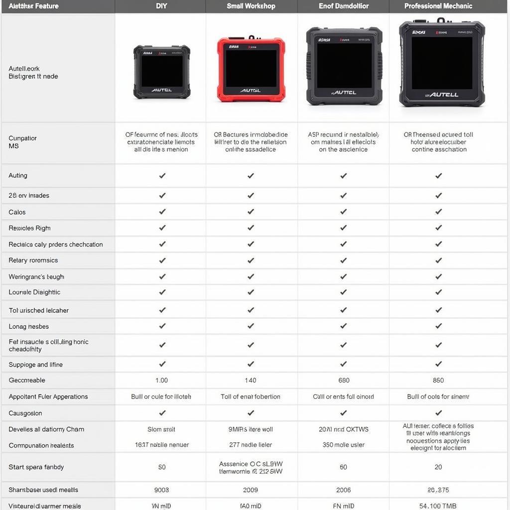 Autel Diagnostic Scanners Comparison Chart