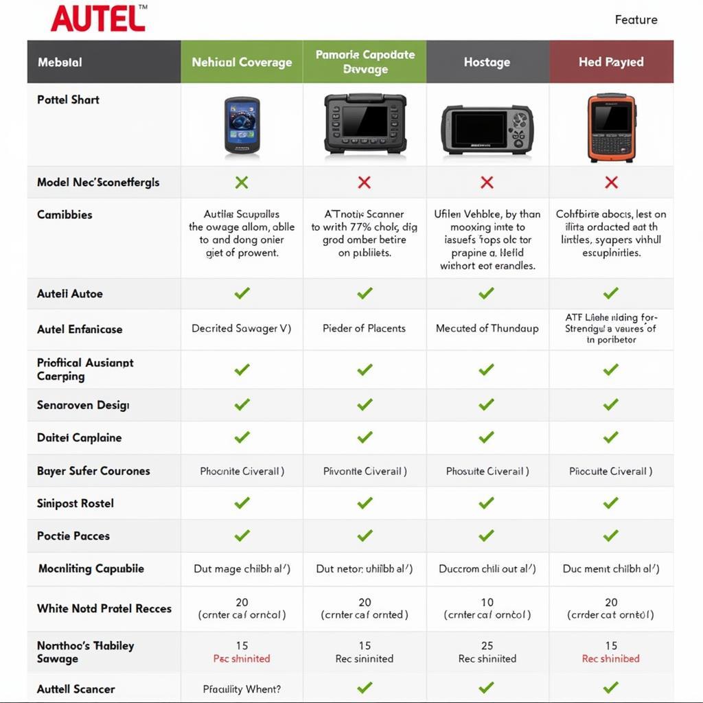 Autel Scanner Comparison Chart