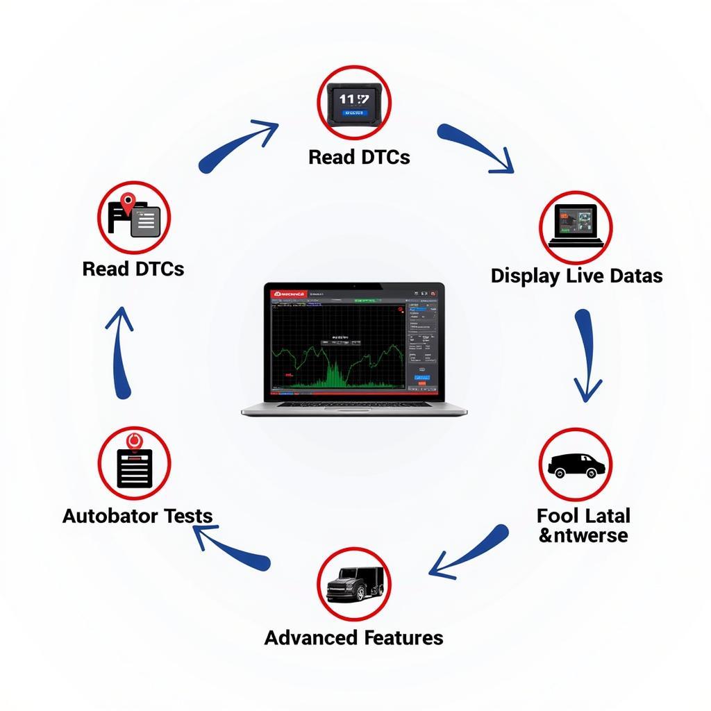 Autocom Software Functionalities