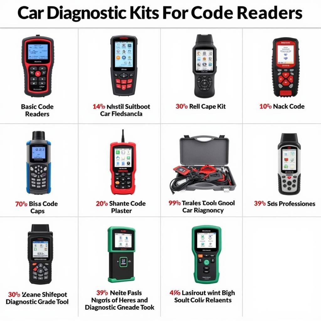 Best Car Diagnostic Kits in 2023