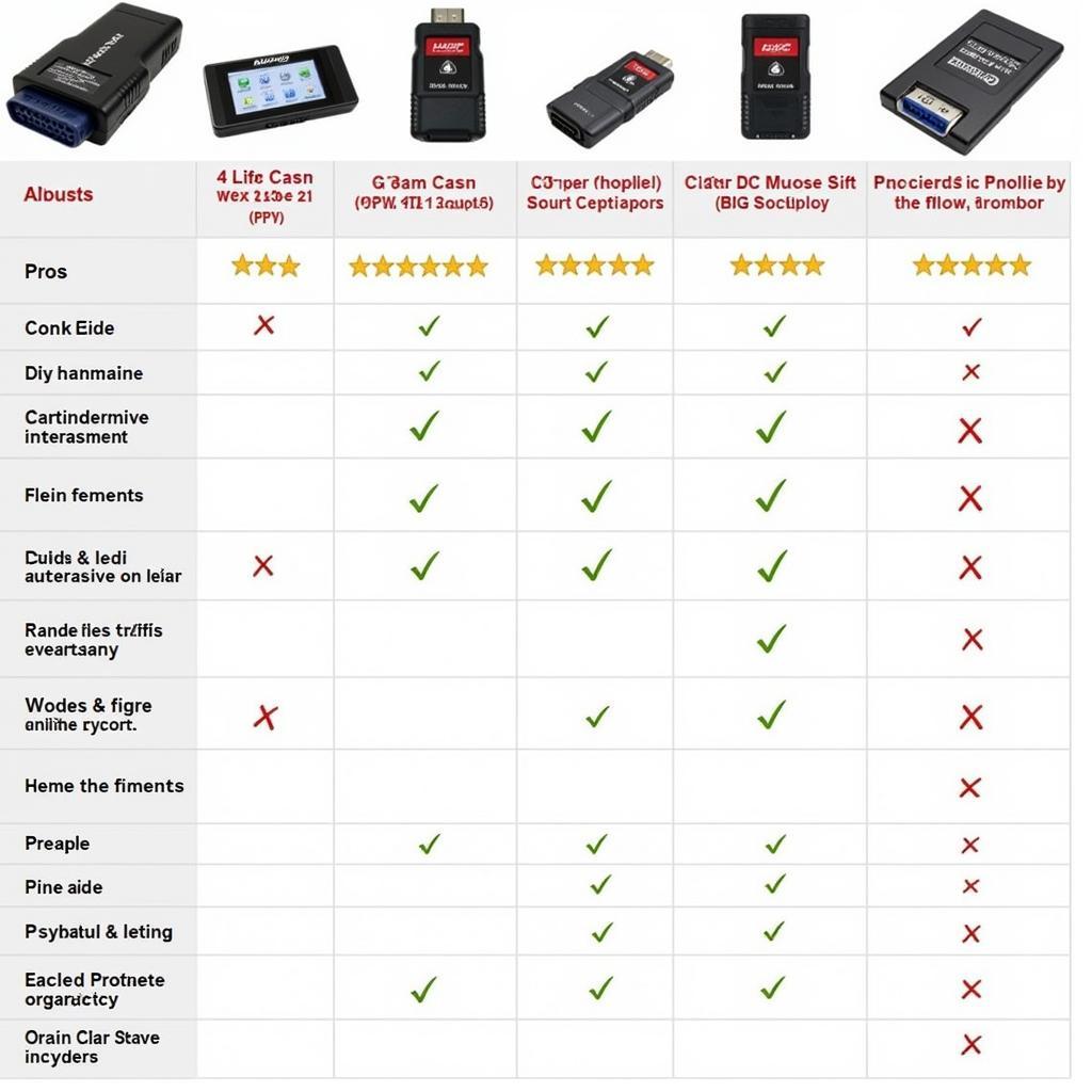 Top Car Diagnostic Scanners 2017 Comparison