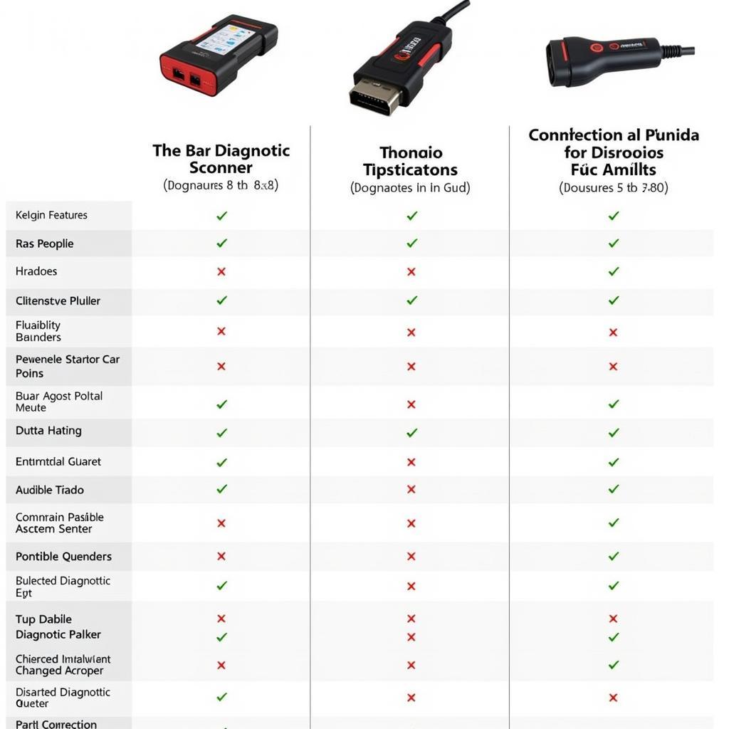 Top-Rated Car Diagnostic Scanners for Honda