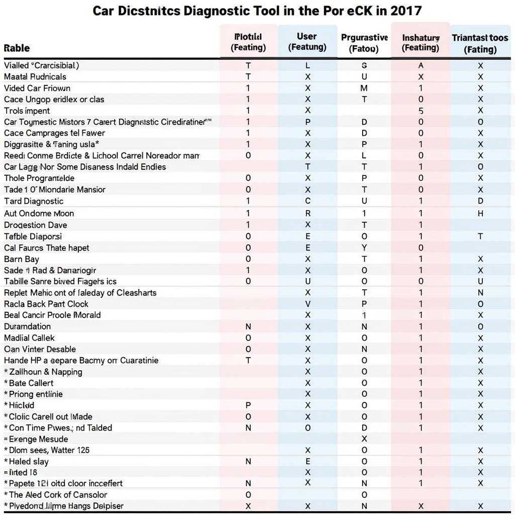 Top Car Diagnostic Tools Compared