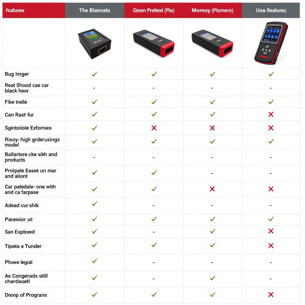 Top Car Diagnostic Tools of 2015 in the UK