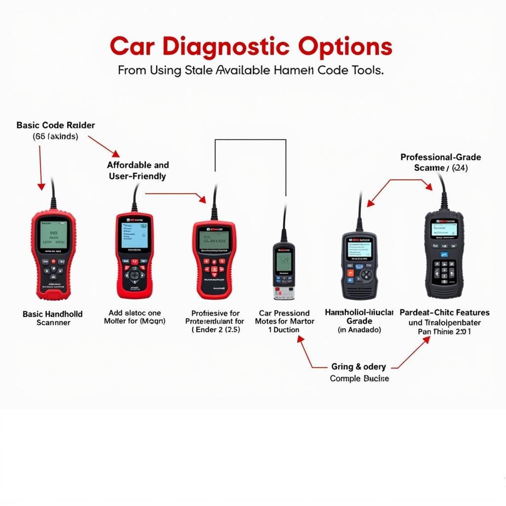 Car Diagnostic Tool Options