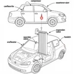 Car Air Con System Components