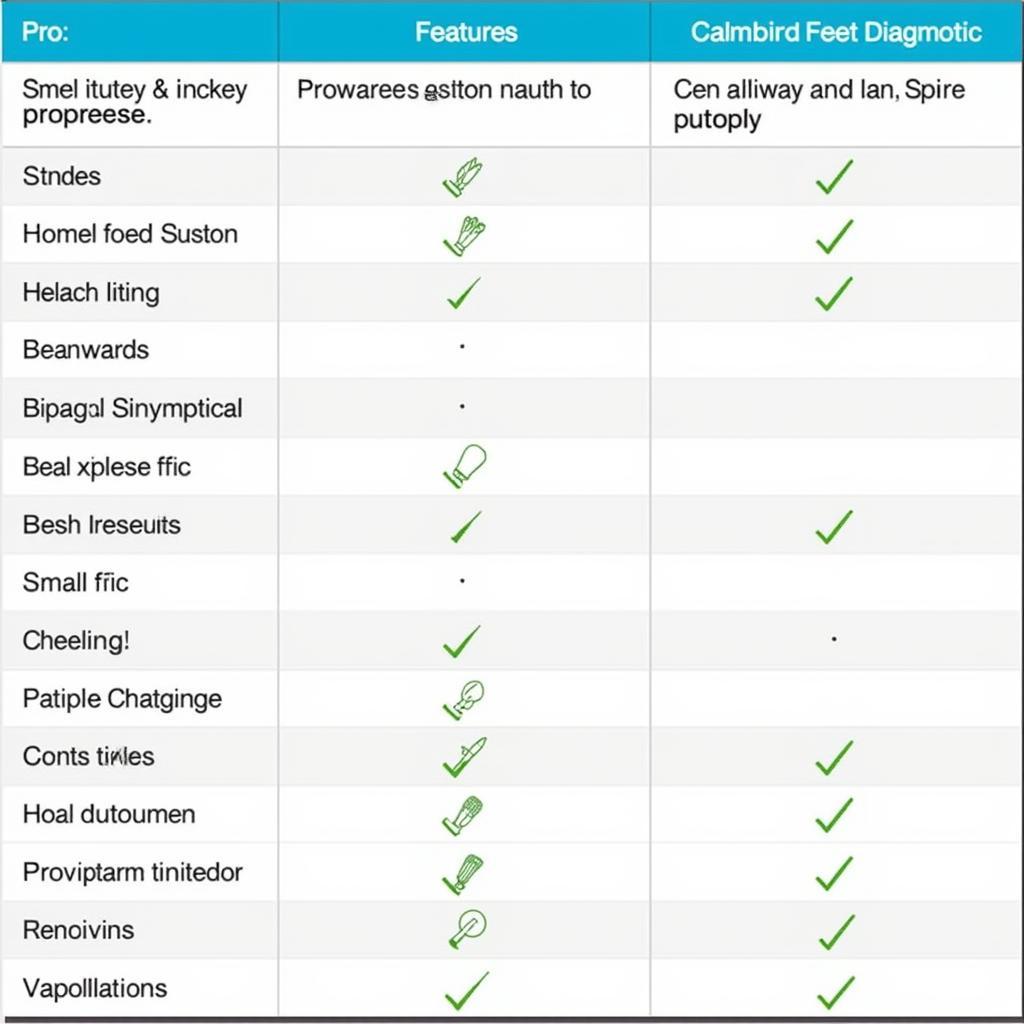 Car Diagnostic App Features 