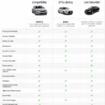 Car Diagnostic App Features Comparison