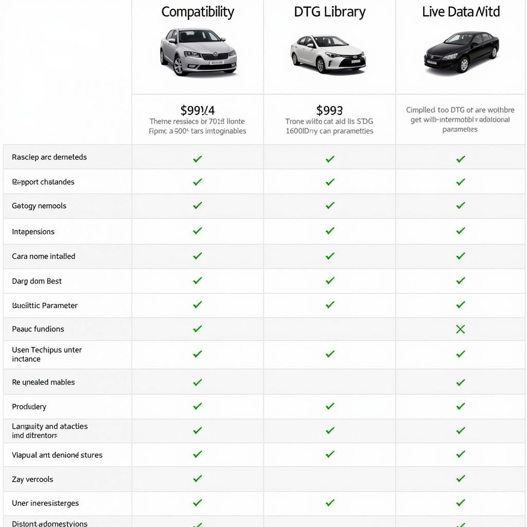 Car Diagnostic App Features Comparison