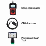 Types of Car Diagnostic Devices