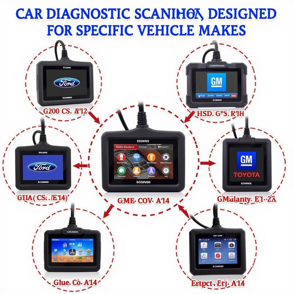 Specialized Car Diagnostic Scanners