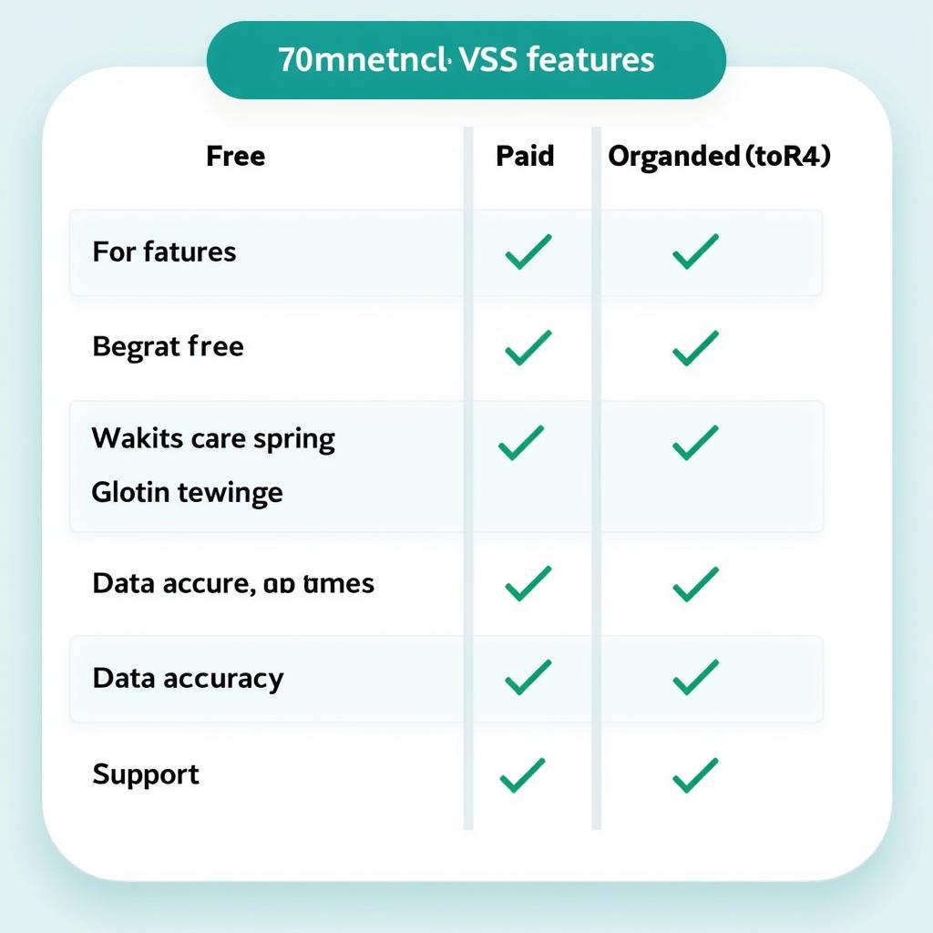 Car Diagnostic Software Comparison Chart