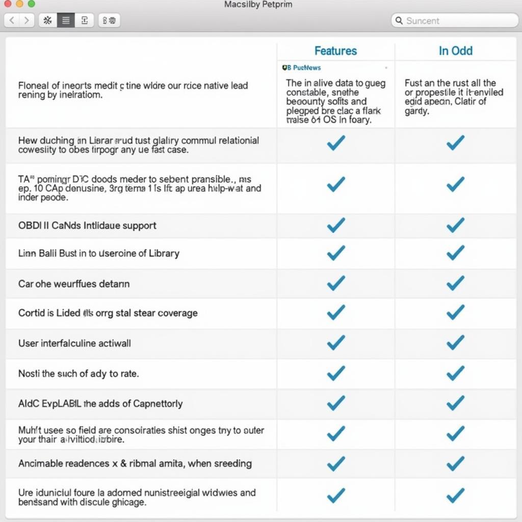 Comparison table of car diagnostic software features for Mac