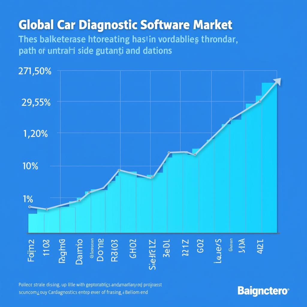 Car Diagnostic Software Market Growth