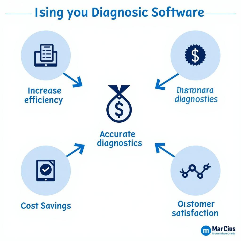 Benefits of using a car diagnostic software tablet