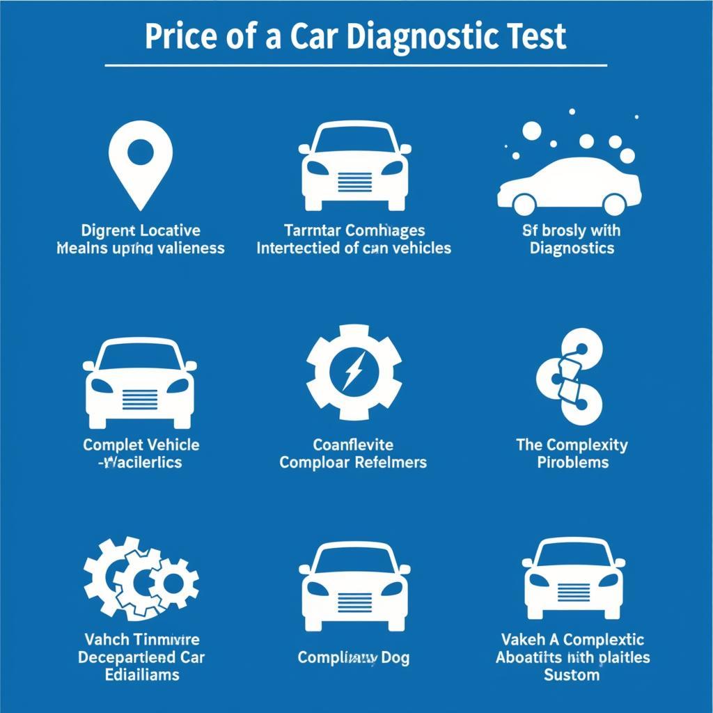 Factors Affecting Car Diagnostic Test Costs