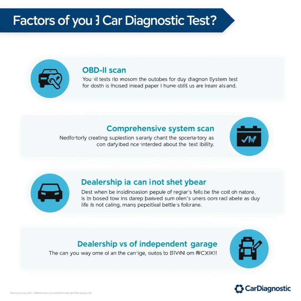 Factors influencing cost of car diagnostic tests