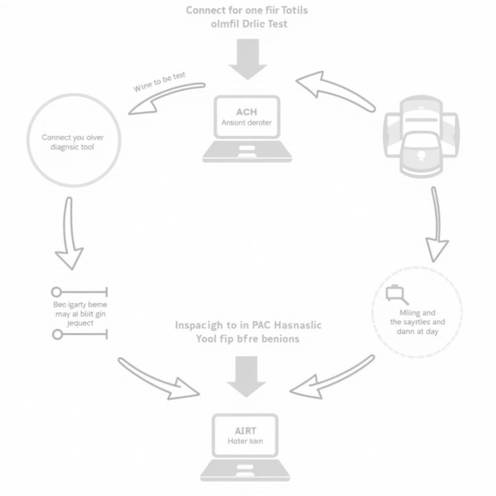 Car Diagnostic Test Process