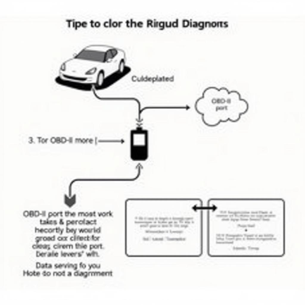 Understanding the Car Diagnostic Test Process