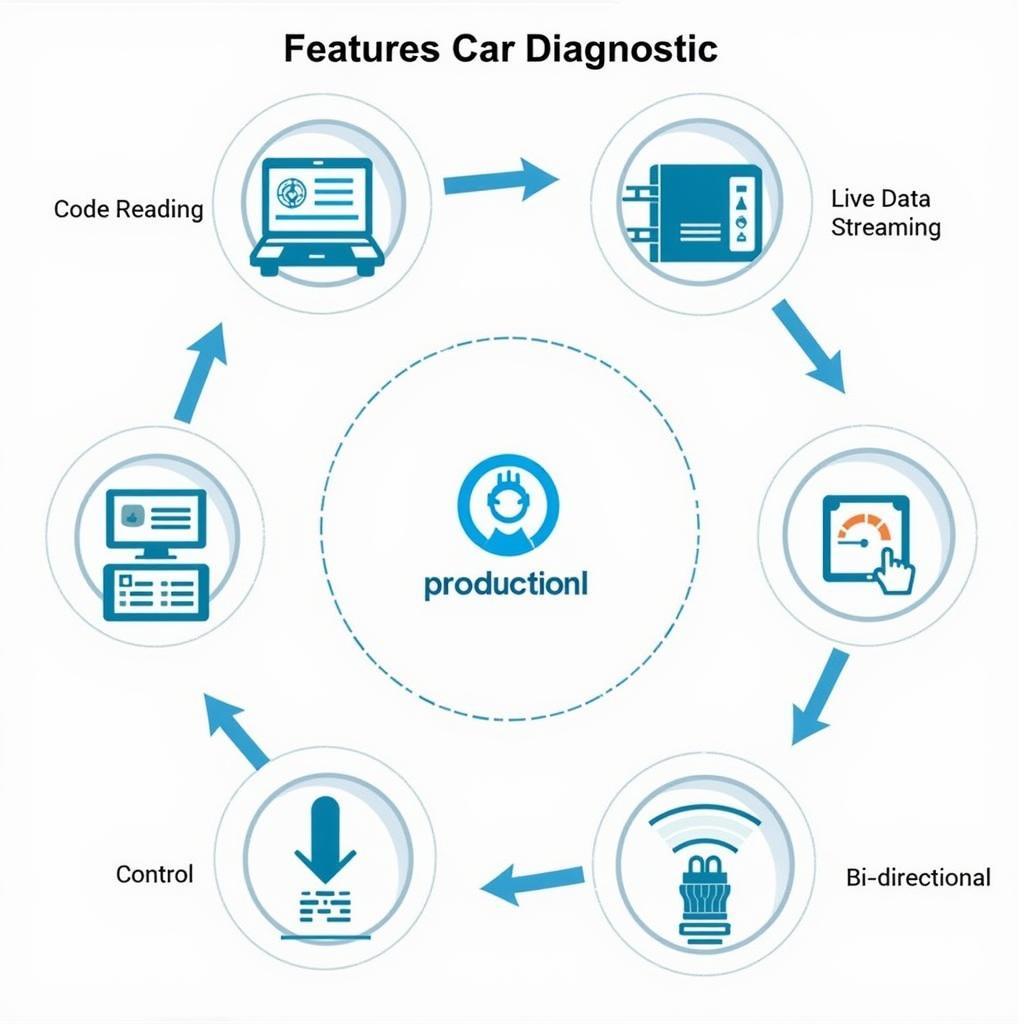  Essential Features of Car Diagnostic Tools