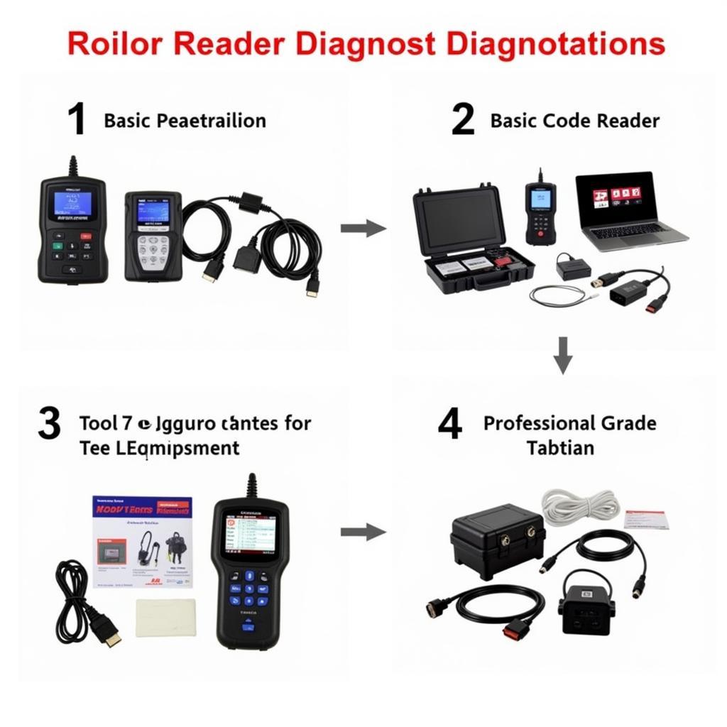 Different types of car diagnostic tools available