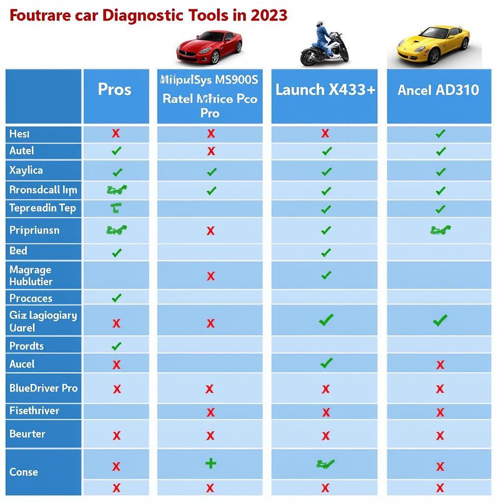 Car Diagnostic Tool Comparison Chart