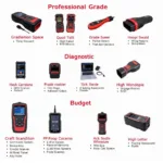 Car Diagnostic Tools Comparison