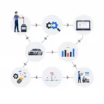 Car Engine Diagnostics Process