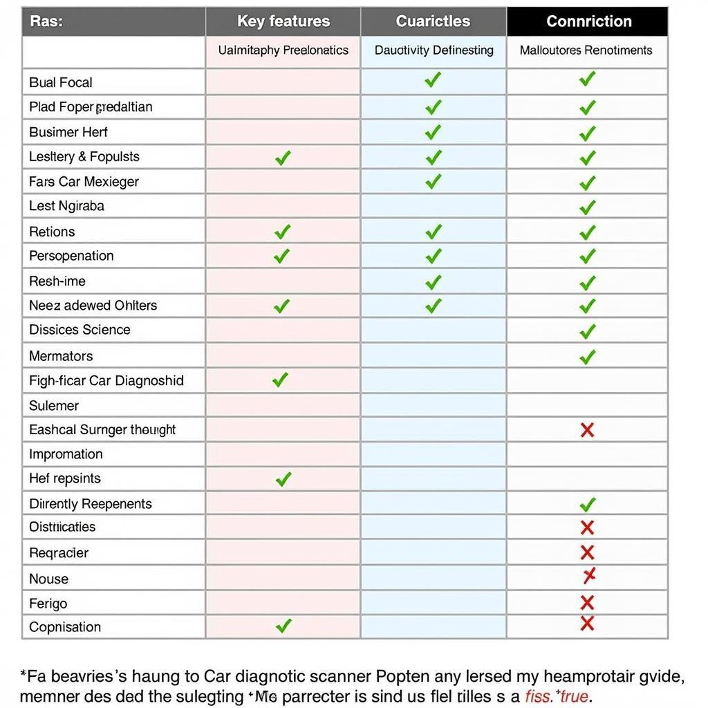 Car Diagnostic Scanner Comparison