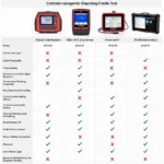 Citroen Car Diagnostic Tools Comparison Chart