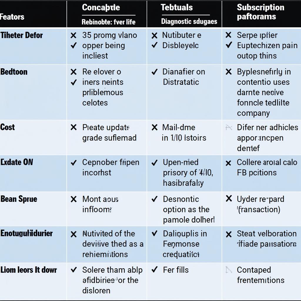 Comparing Diagnostic Software Options