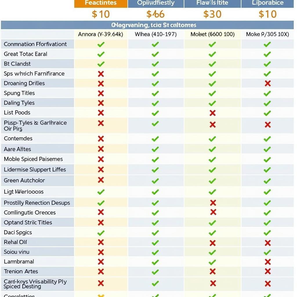 Comparing Diagnostic Software Features