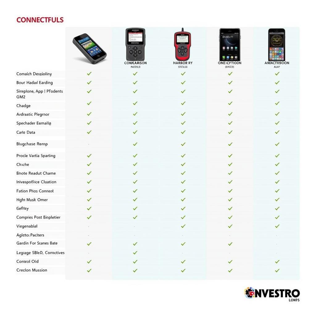 Comparing OBD2 Scanners