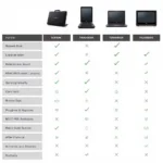 Comparison chart of different Panasonic Toughbook models for car diagnostics