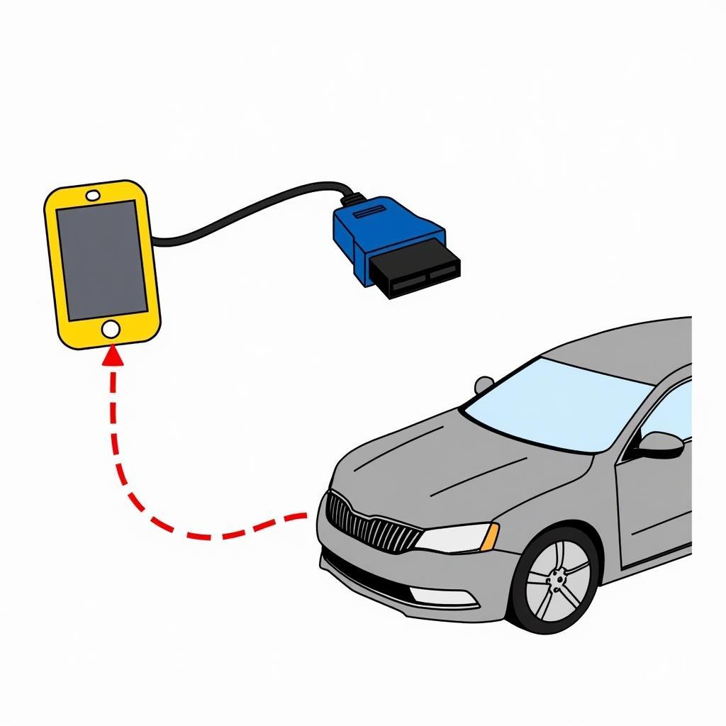 Connecting an OBD2 Scanner