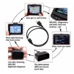 Key Features of a Diagnostic Code Scanner