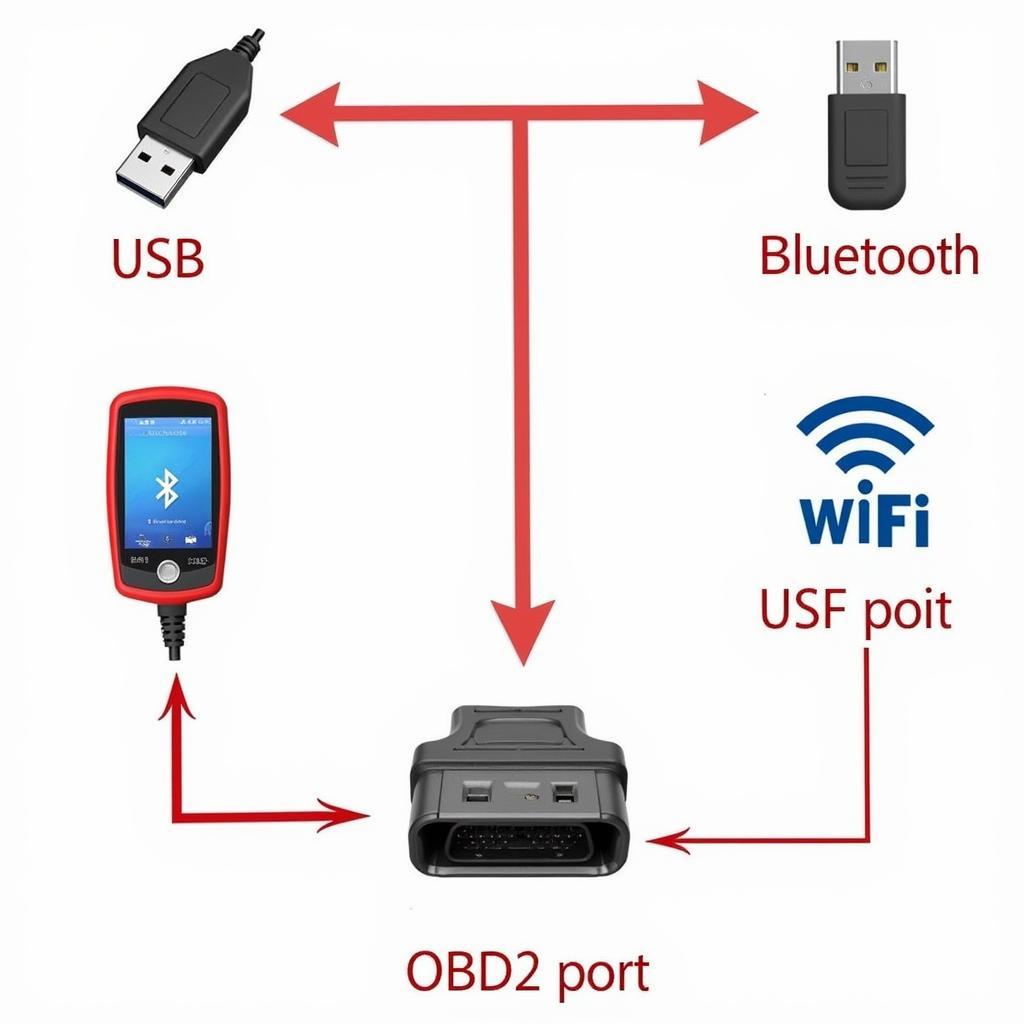 Connectivity Options for Diagnostic Machines