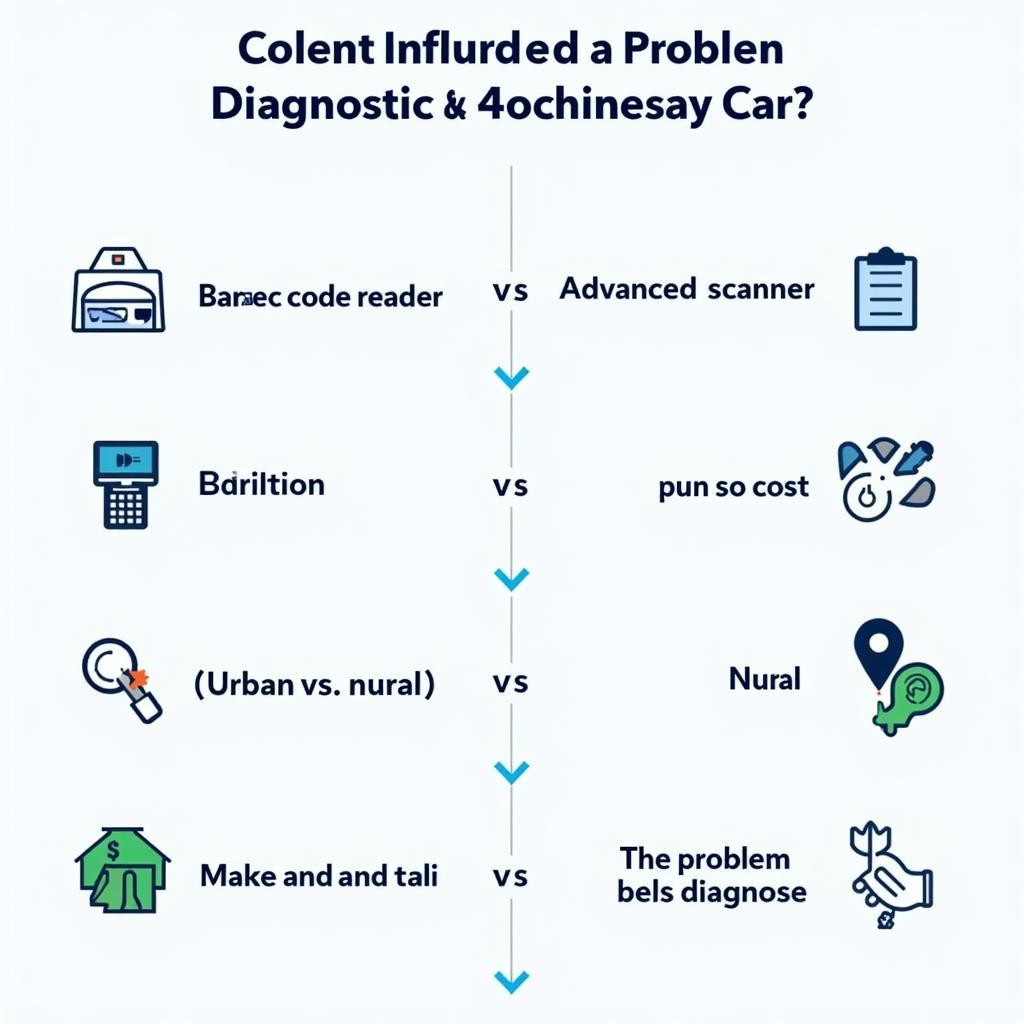 Factors Affecting Diagnostic Machine Costs