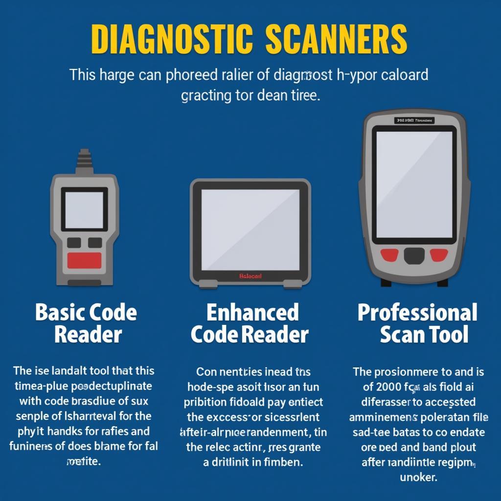 Diagnostic Scanner Types for Maplin Cars