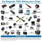 Car Diagnostic Tool Types in Wigan