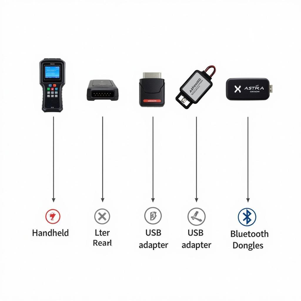 Different Astra J Diagnostic Interfaces