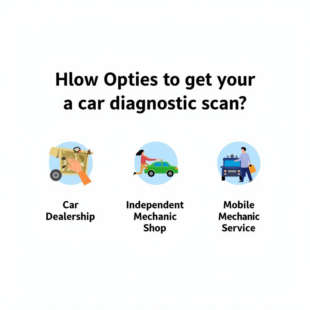 Choosing Where to Get a Car Diagnostic Scan