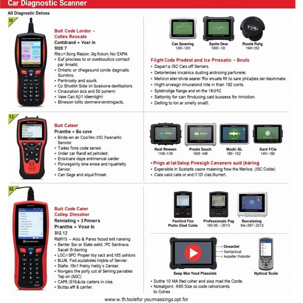 Various car diagnostic scanners with different features.