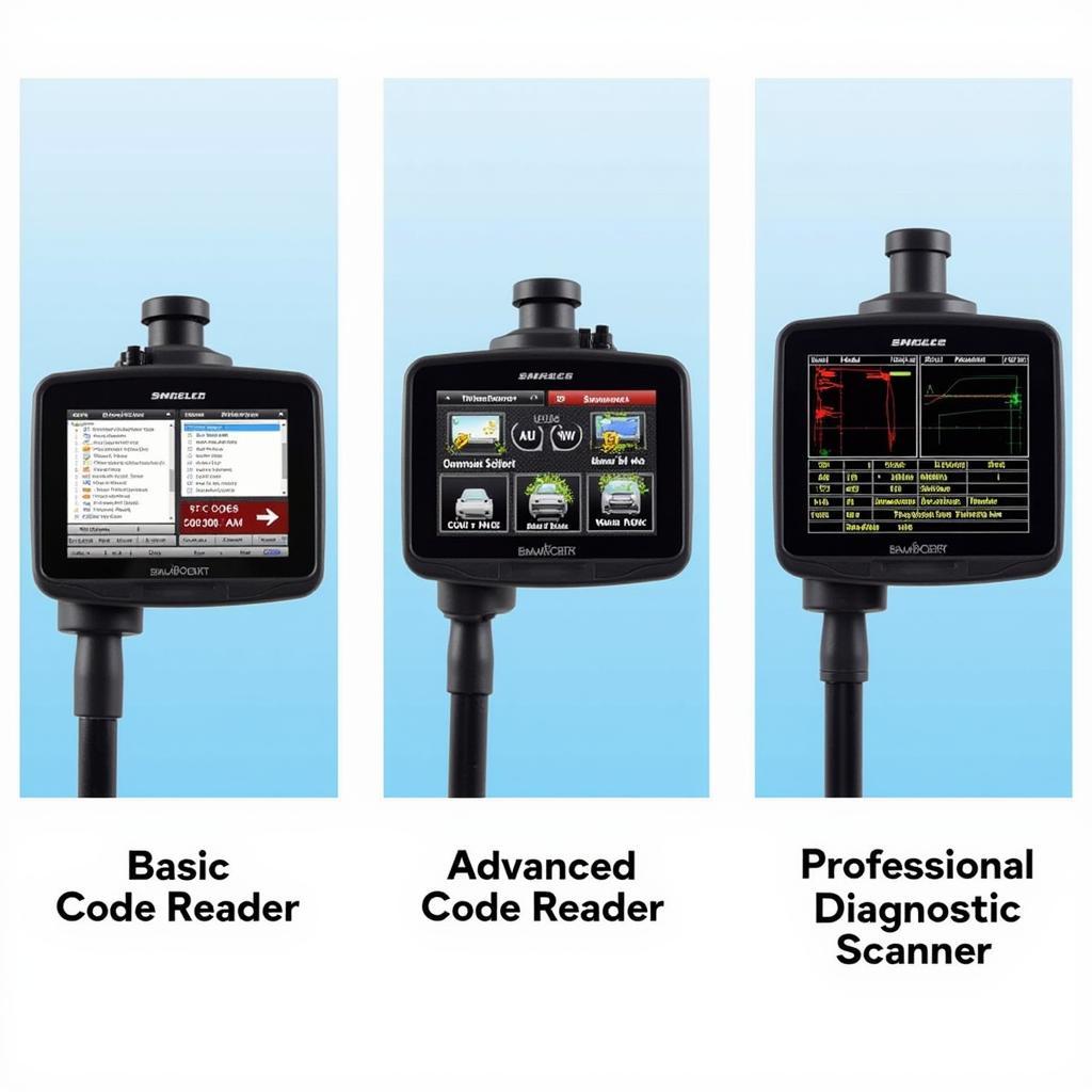 Types of Car Diagnostic Auto Readers