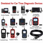 Various car diagnostic devices for different needs