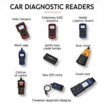 Different Types of Car Diagnostic Readers